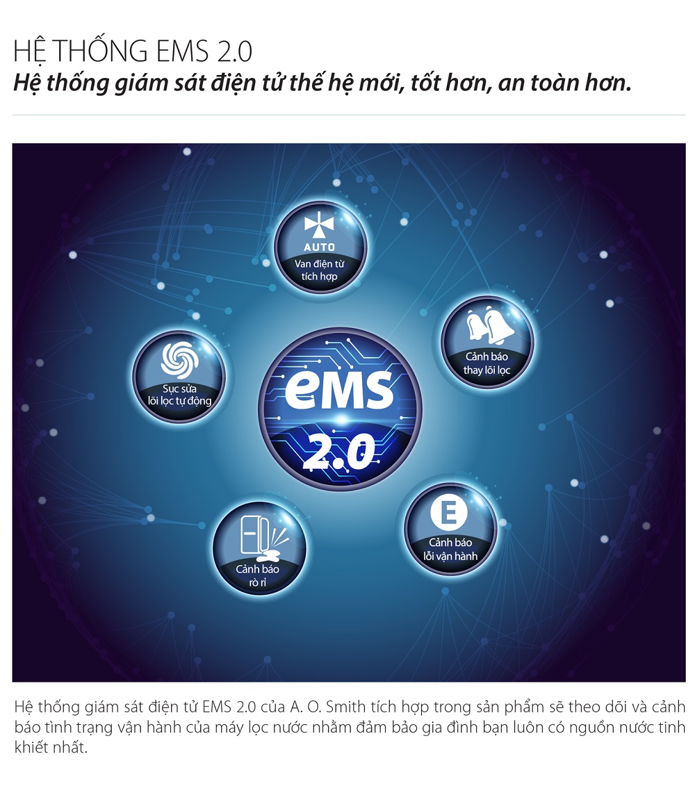 Hệ thống giám sát điện tử EMS 2.0 của VITA PLUS