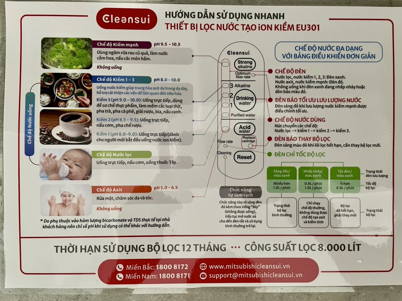 Hướng dẫn sử dụng Cleansui EU301