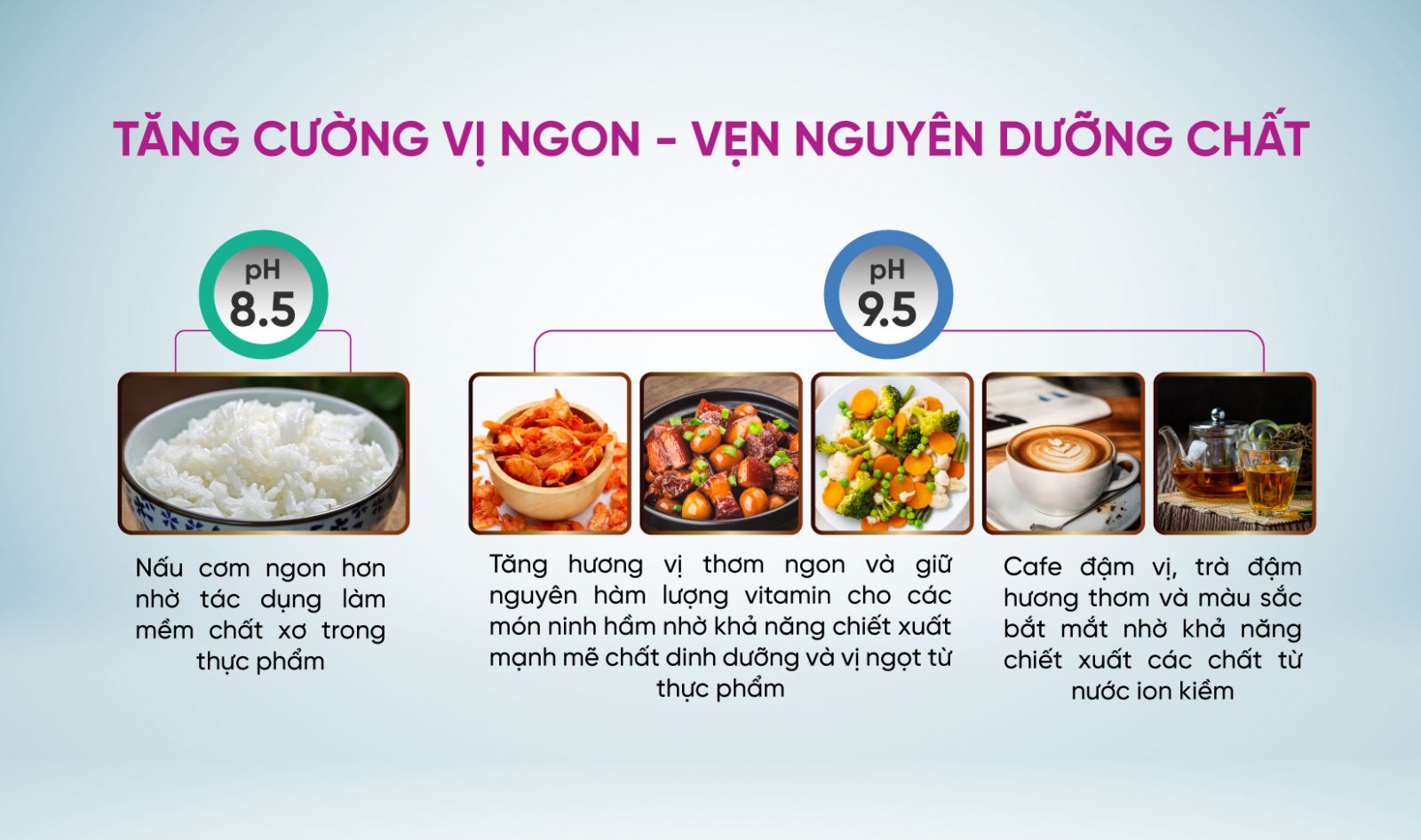 Tác dụng của nước điện giải ION Kiềm