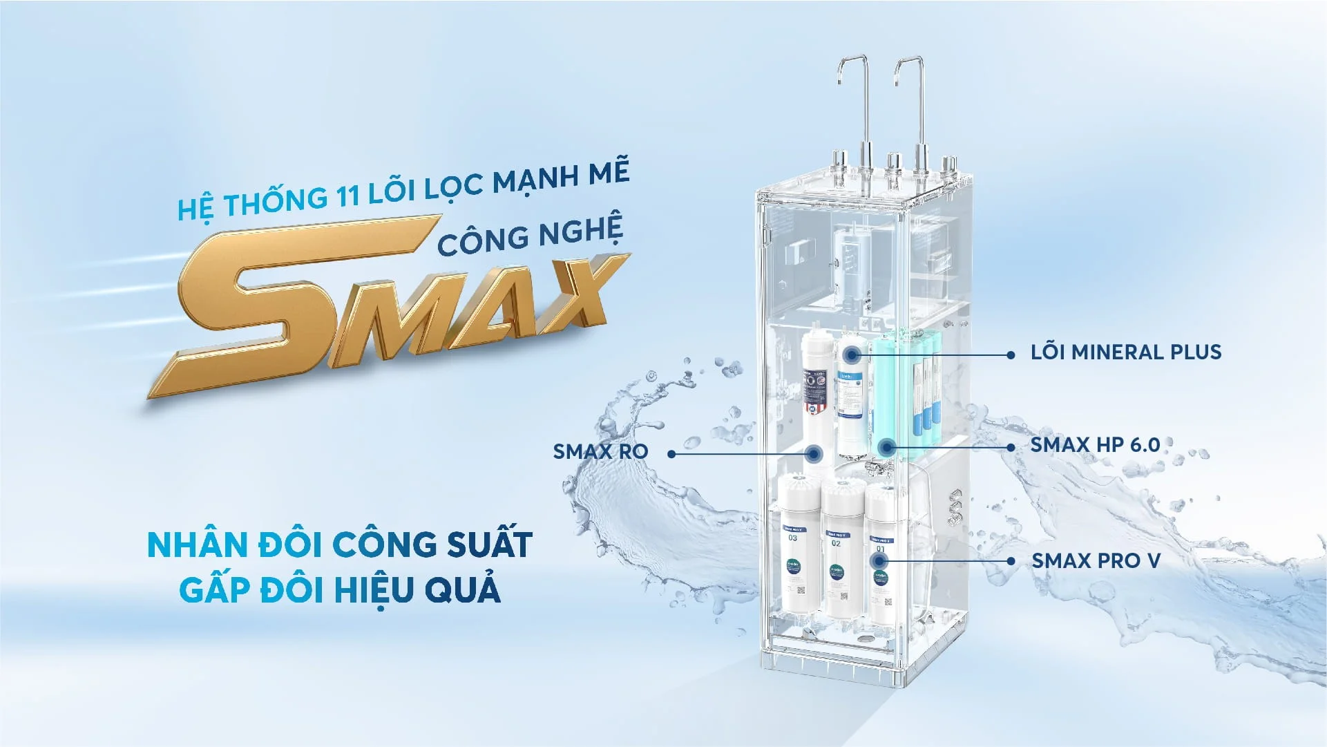 Hệ thống lõi lọc mạnh mẽ