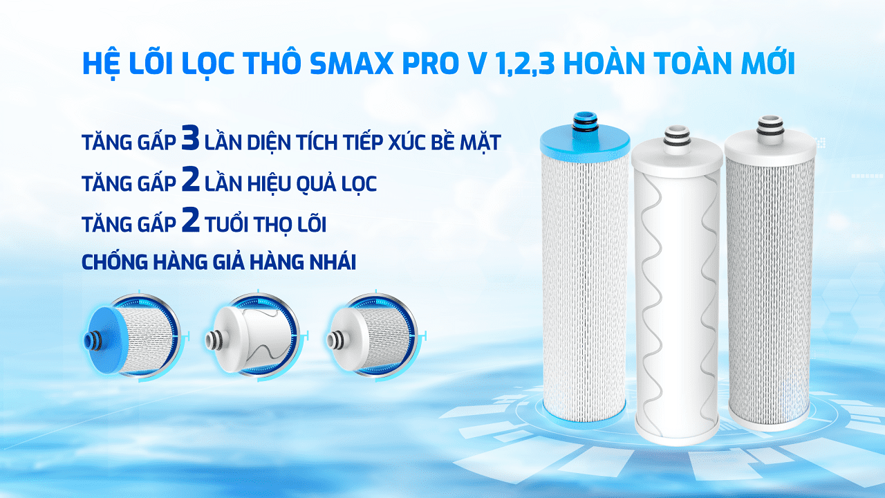 Bộ lõi lọc thô SMAX Pro V trên D69