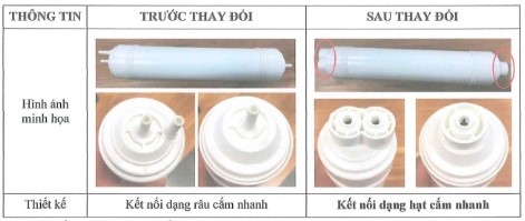 Thay đổi thiết kế màng lọc RO thay nhanh trong sản phẩm Karofi