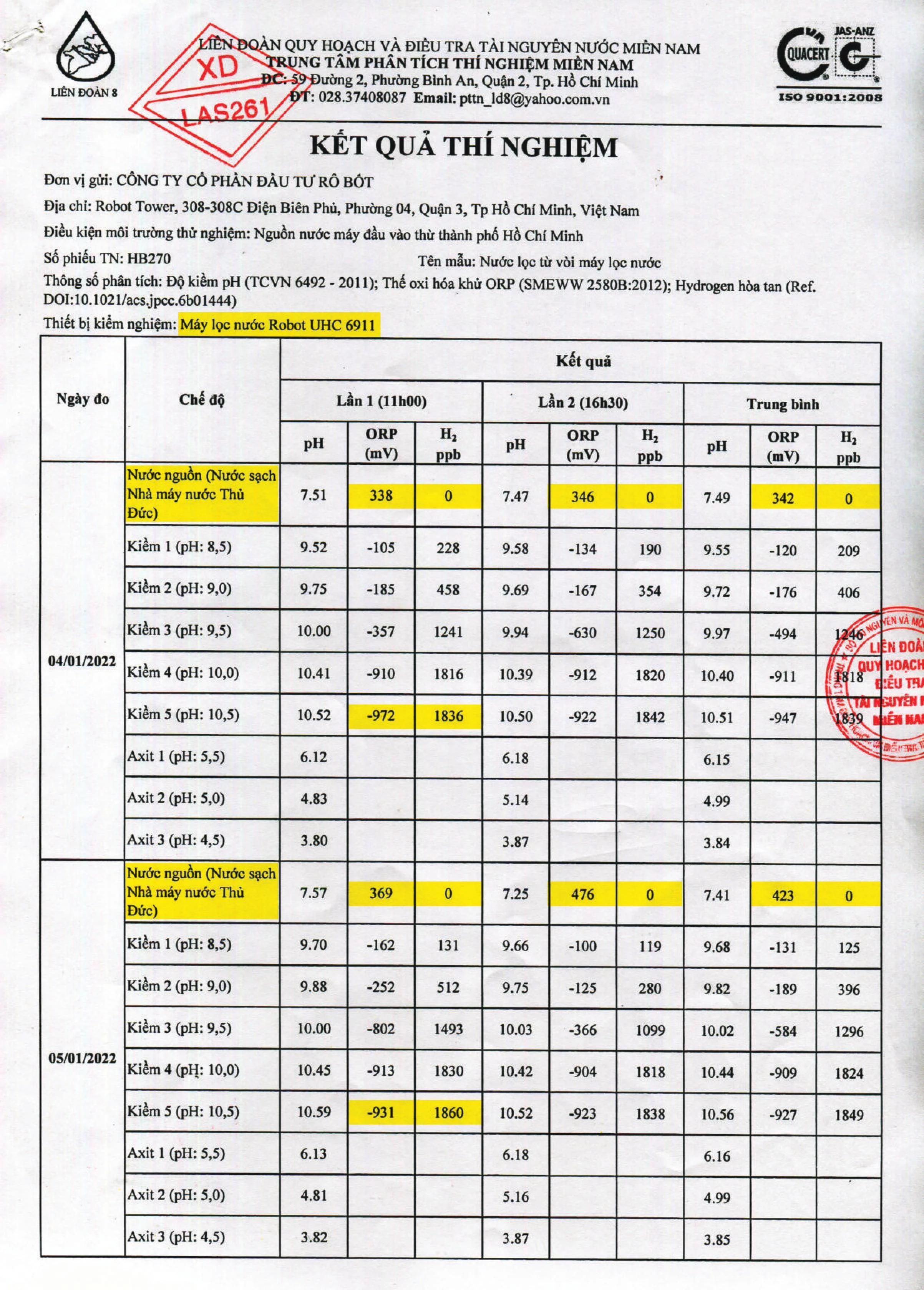 Kết quả kiểm nghiệm của UHC 6911