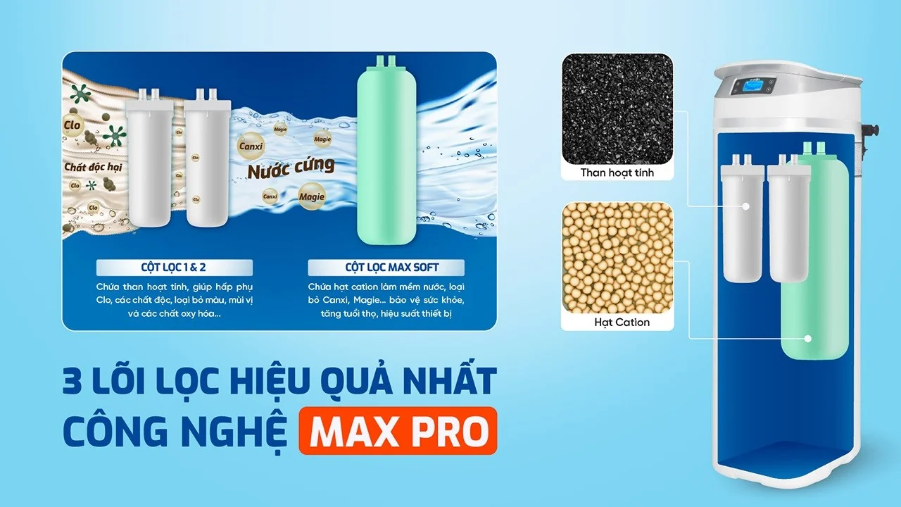 Công nghệ lọc MAX PRO trên KTF-P02