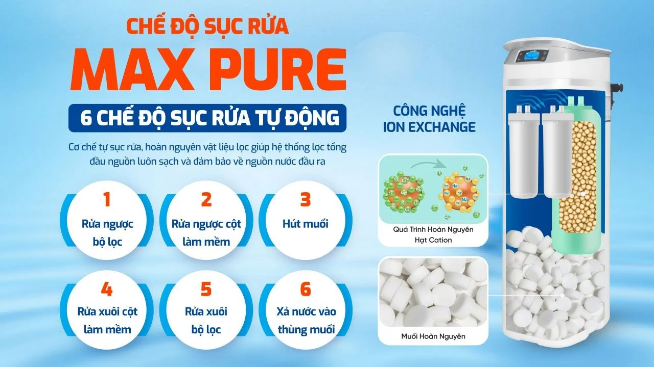 Công nghệ sục rửa tự động MAX PURE - gia tăng hiệu suất hoạt động của máy