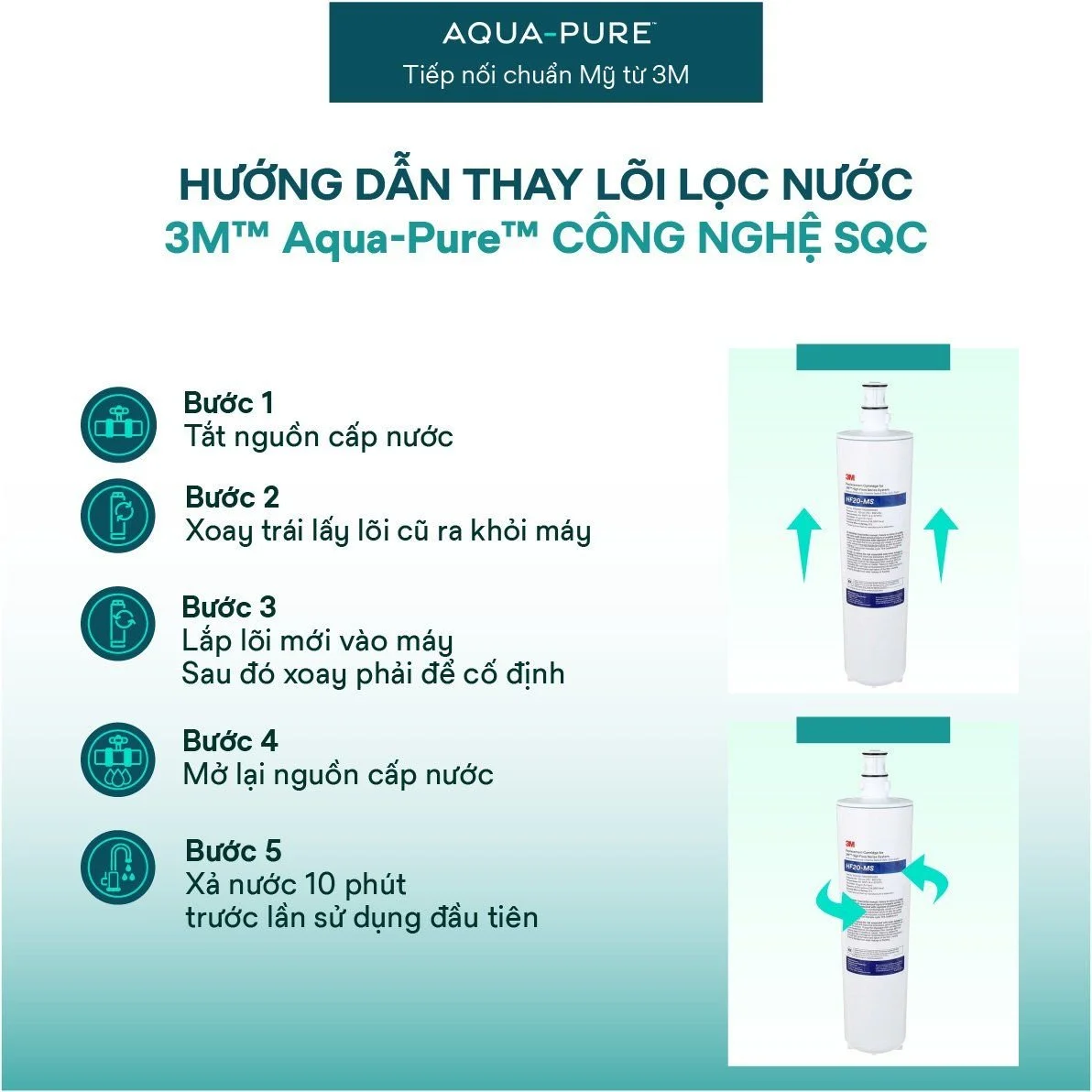 Thay thế dễ dàng với công nghệ SQC