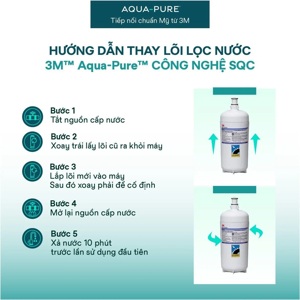 Dễ dàng thay lõi với công nghệ SQC