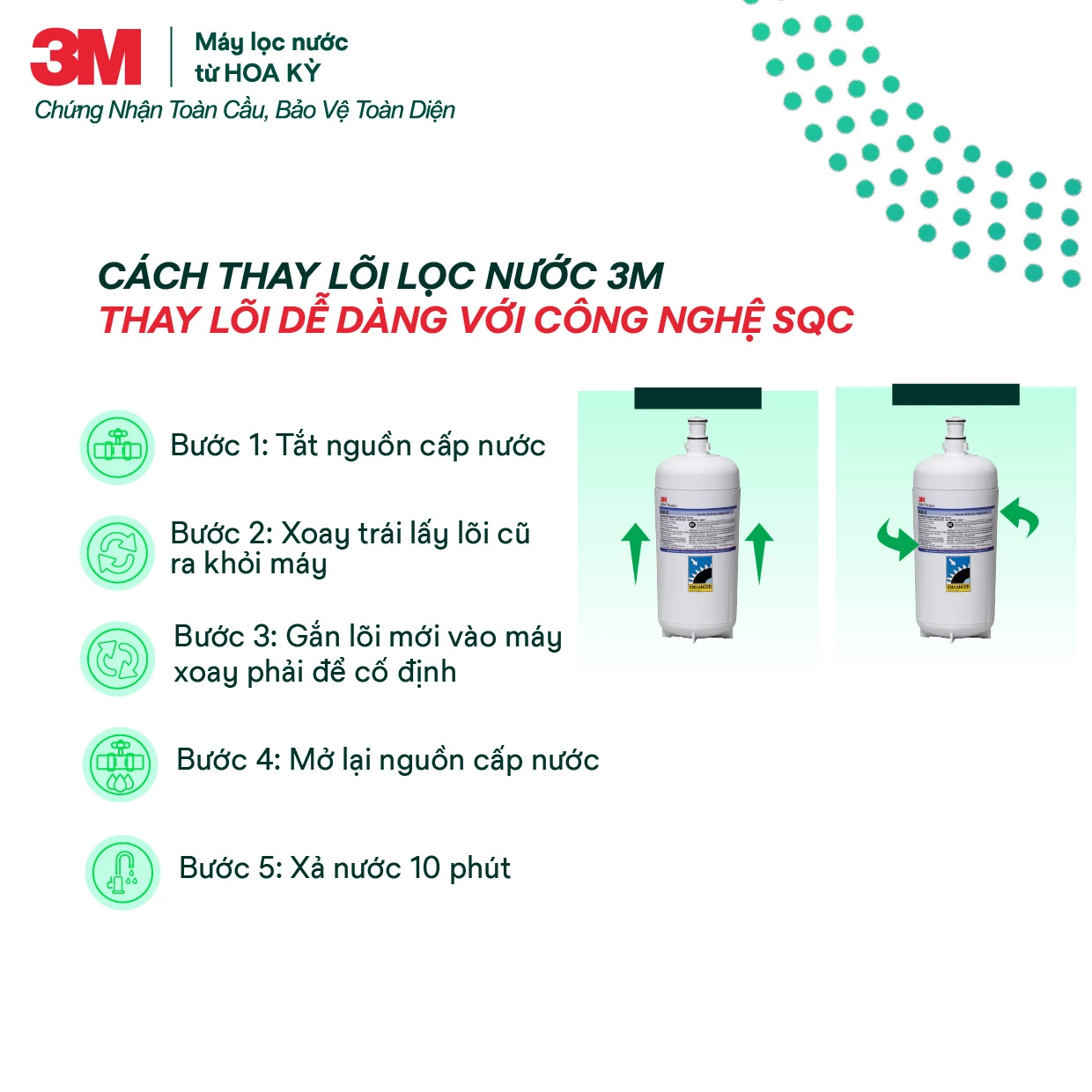 Dễ dàng thay lõi với công nghệ SQC