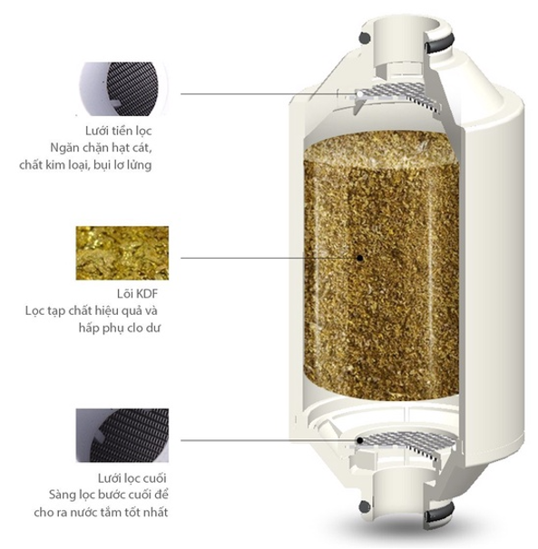 Công nghệ lọc KDF là gì và ứng dụng trong lọc nước? - Phương Anh Water