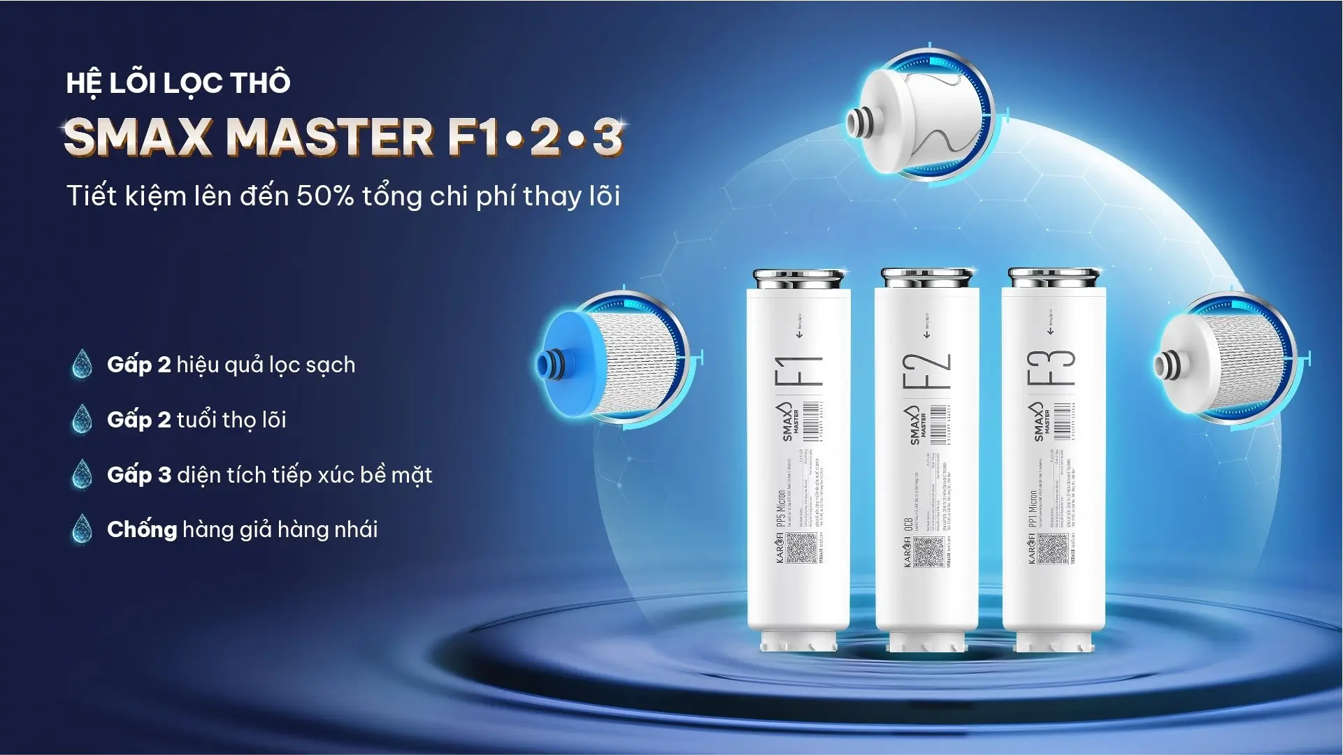 Hệ lõi lọc thô SMAX MASTER Karofi F1, F2, F3