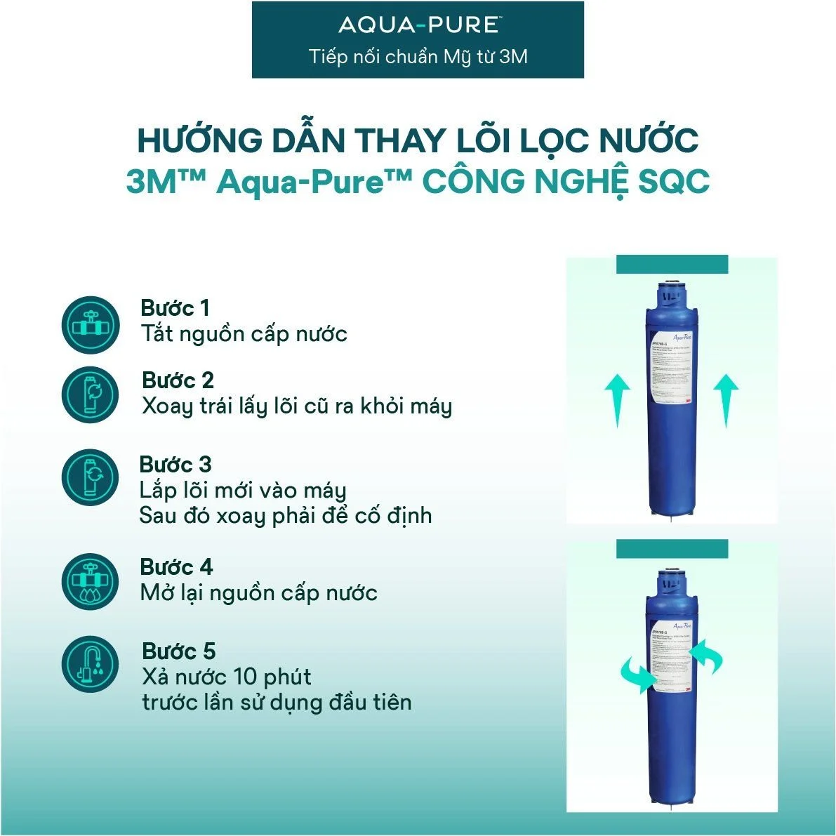 Thay lõi dễ dàng với công nghệ SQC