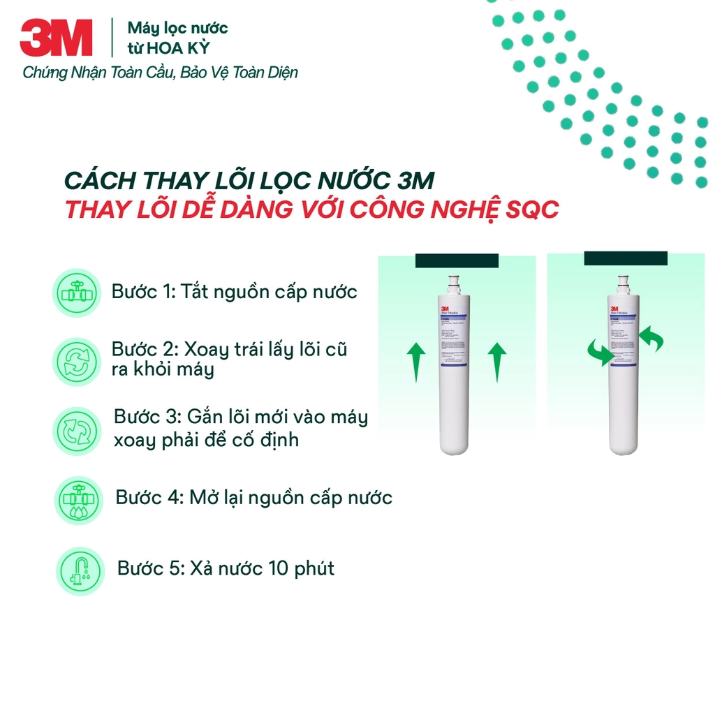 Thay lõi dễ dàng với công nghệ SQC