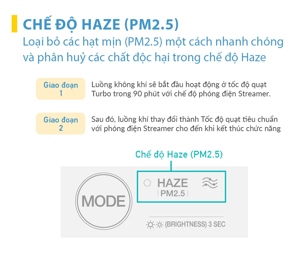 Chế độ mới HAZE (PM2.5)