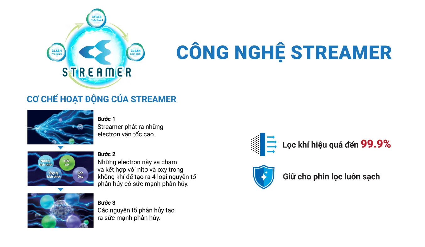 Công nghệ Stream độc quyền