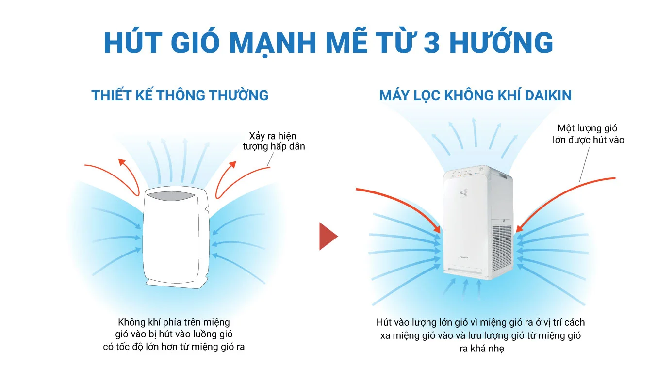 Hút gió từ 3 hướng