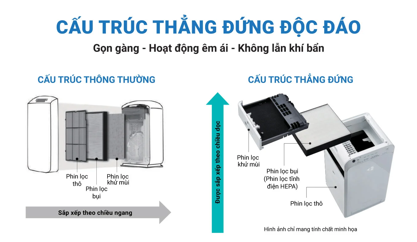 Thiết kế hình tháp thông minh