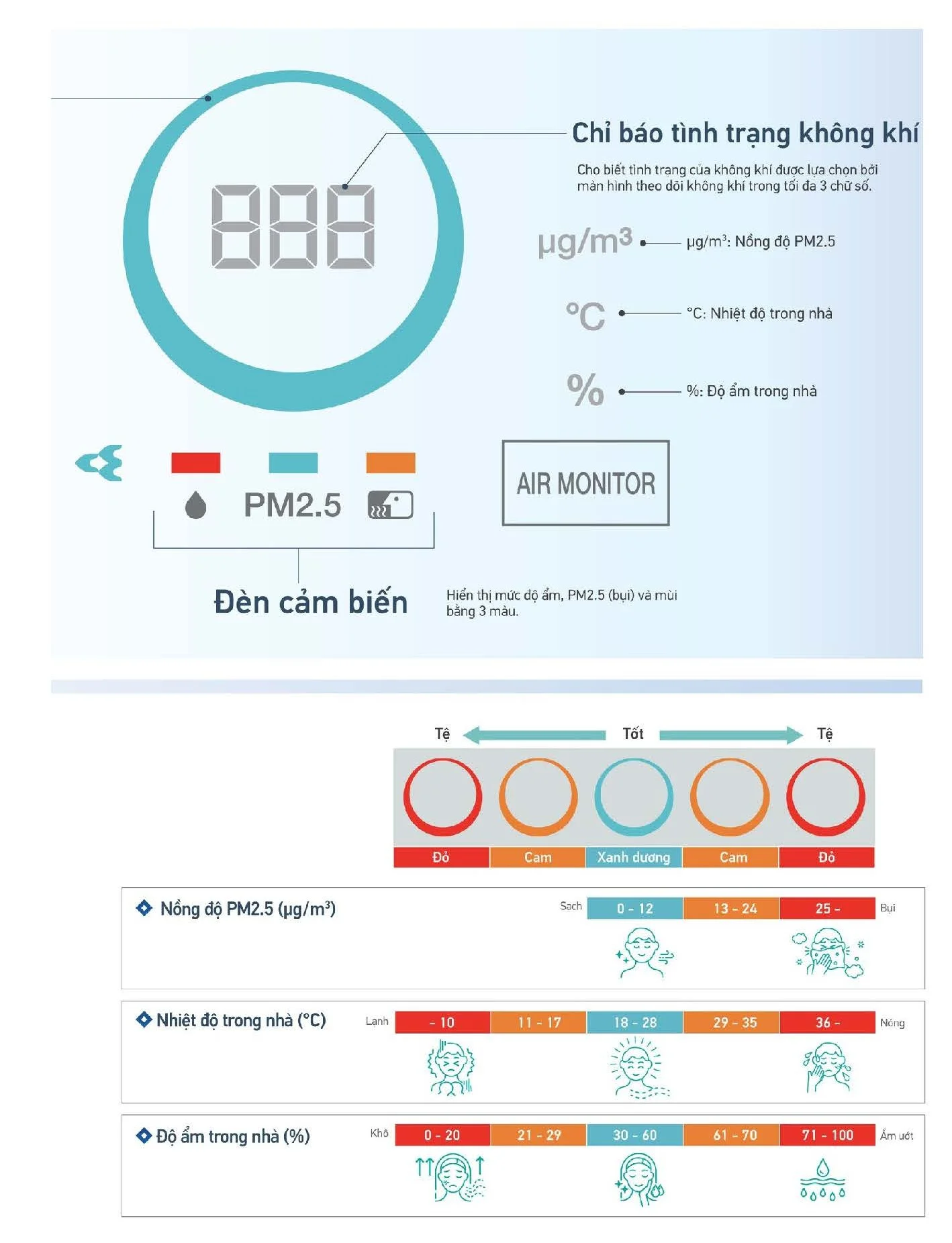 Daikin Eye - hiển thị chất lượng không khí
