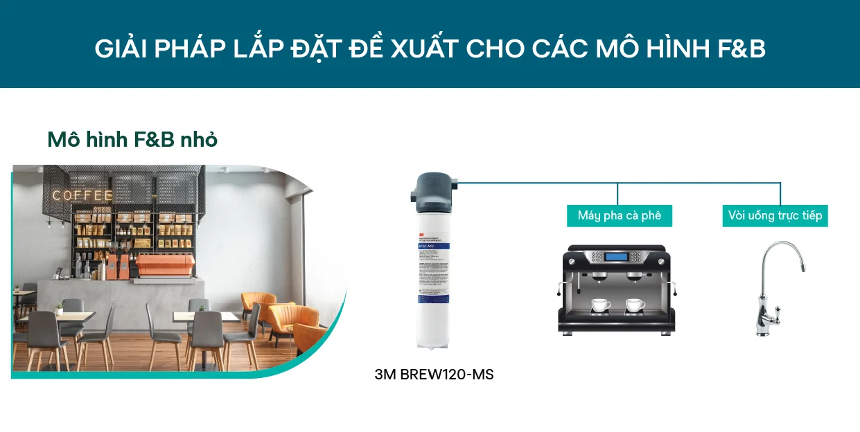 Giải pháp hữu hiệu cho mô hình F&B nhỏ