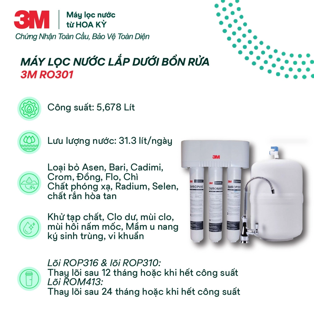 Tính năng nổi bật của RO301