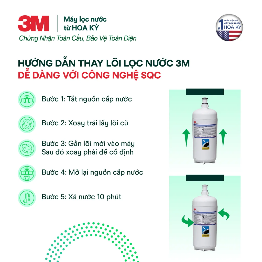 Thay lõi dễ dàng nhờ công nghệ SQC