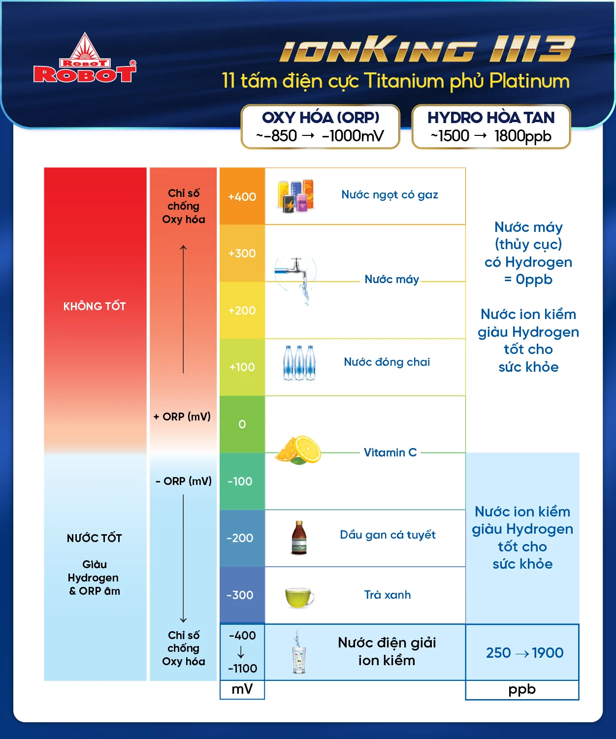 Tính năng nổi bật của máy lọc nước điện giải ION Kiềm nóng thông minh lạnh IONKING 1113