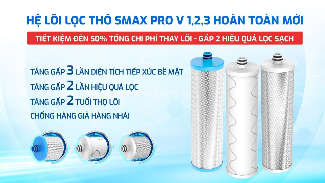 Bộ lõi lọc thô 123 Karofi SMAX Pro V