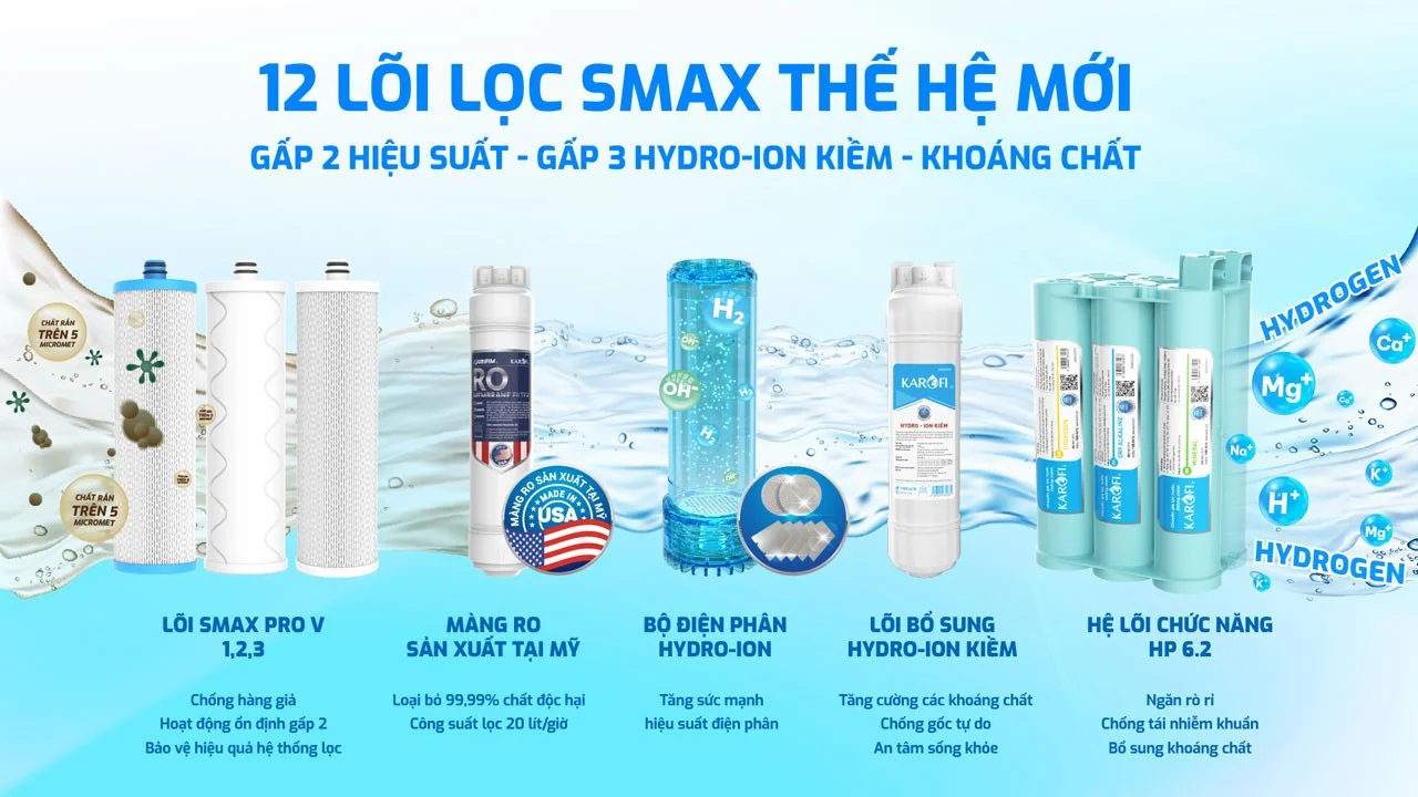 Hệ thống 12 lõi lọc SMAX mạnh mẽ