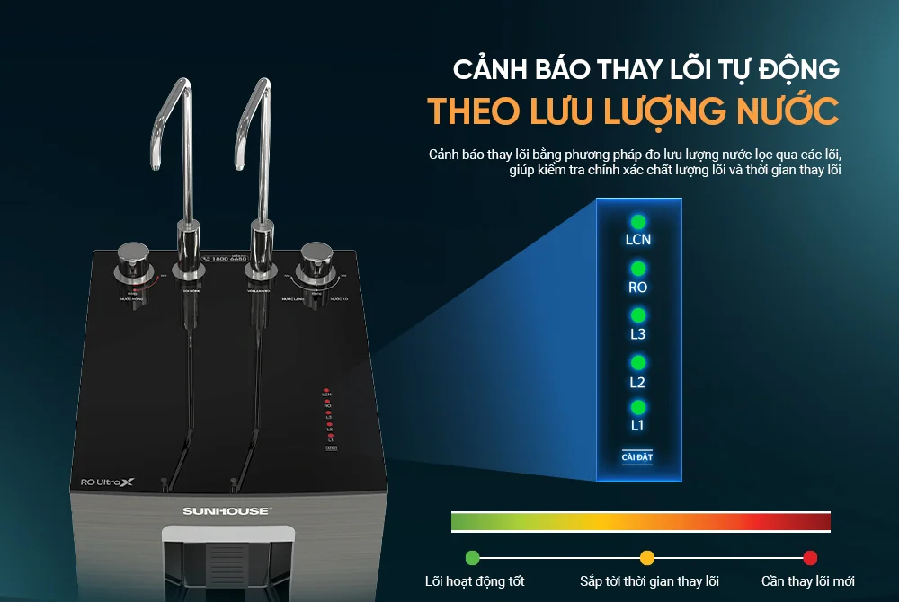 Tính năng cảnh báo thay lõi tự động