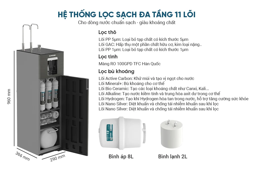 Hệ thống lõi lọc của SHA76688SH 