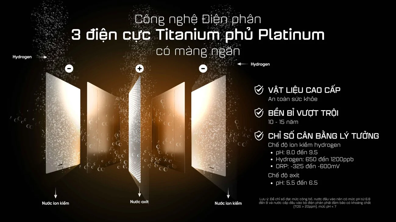 Ba tấm điện cực thế hệ mới