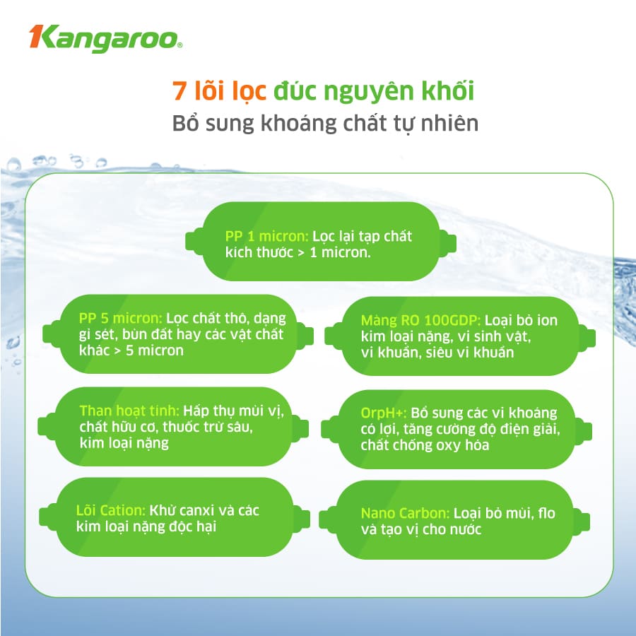 Hệ thống lõi đúc giúp dễ dàng thay lõi