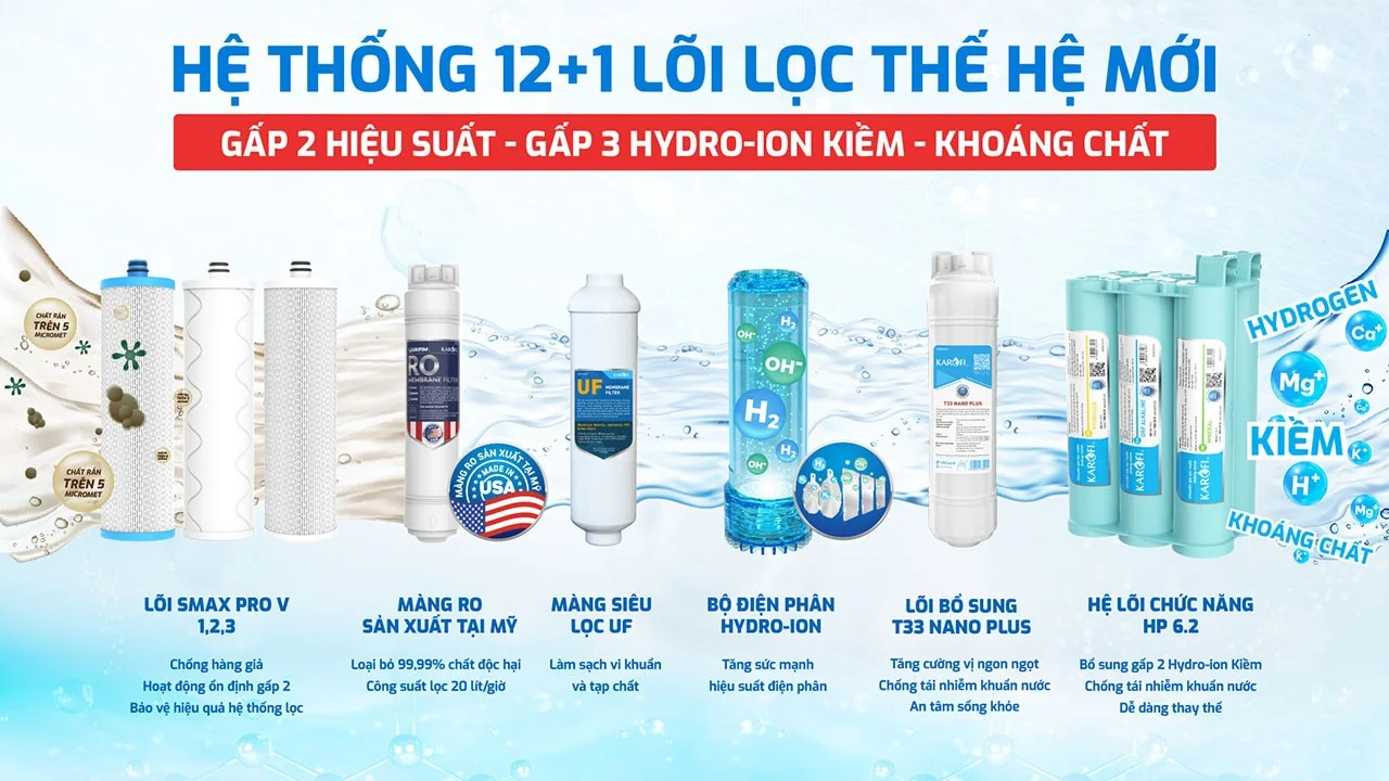 Hệ thống 12+1 lõi lọc SMAX mạnh mẽ