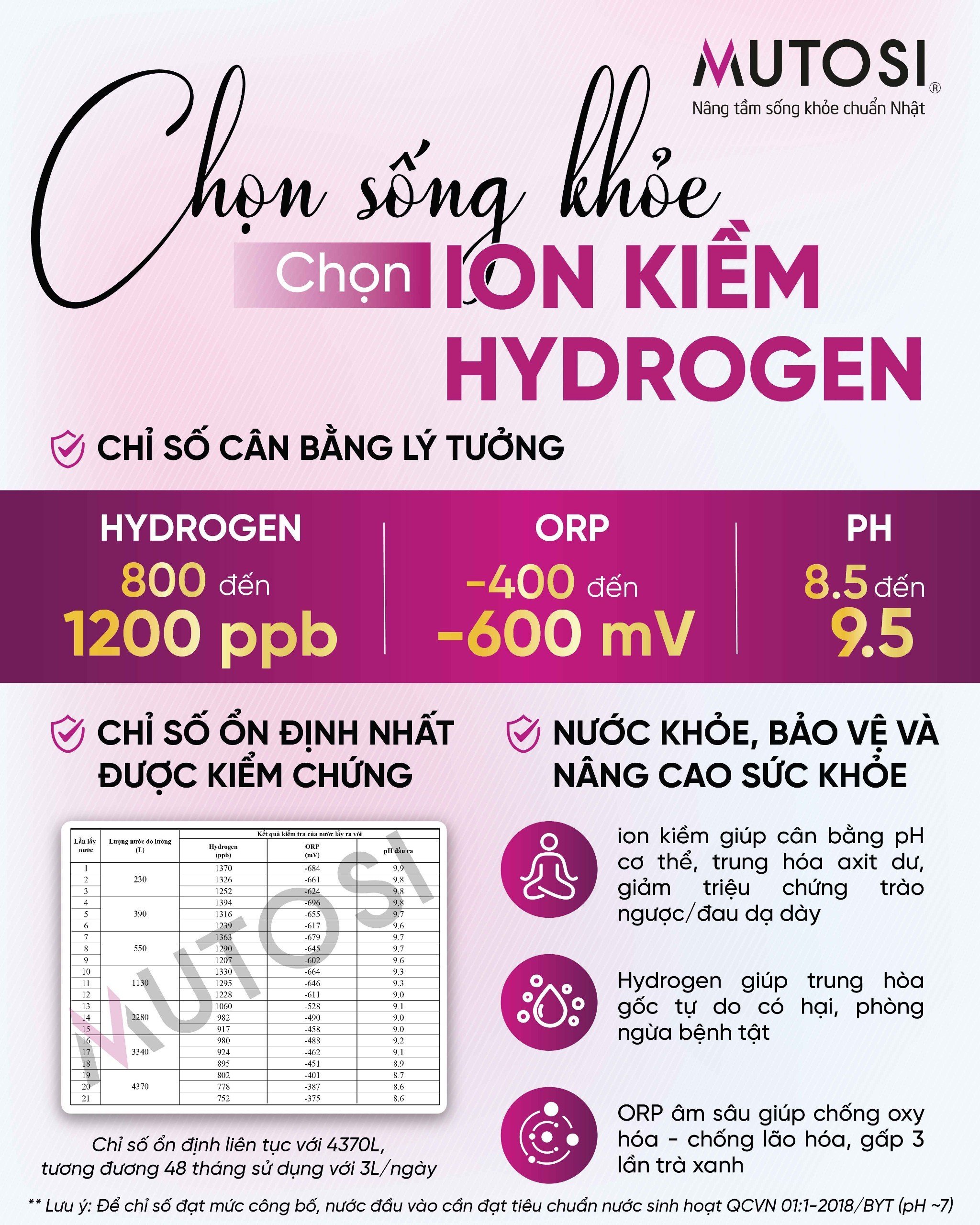 Chỉ số nước khỏe từ máy lọc nước của Mutosi đạt kiểm chứng test bền