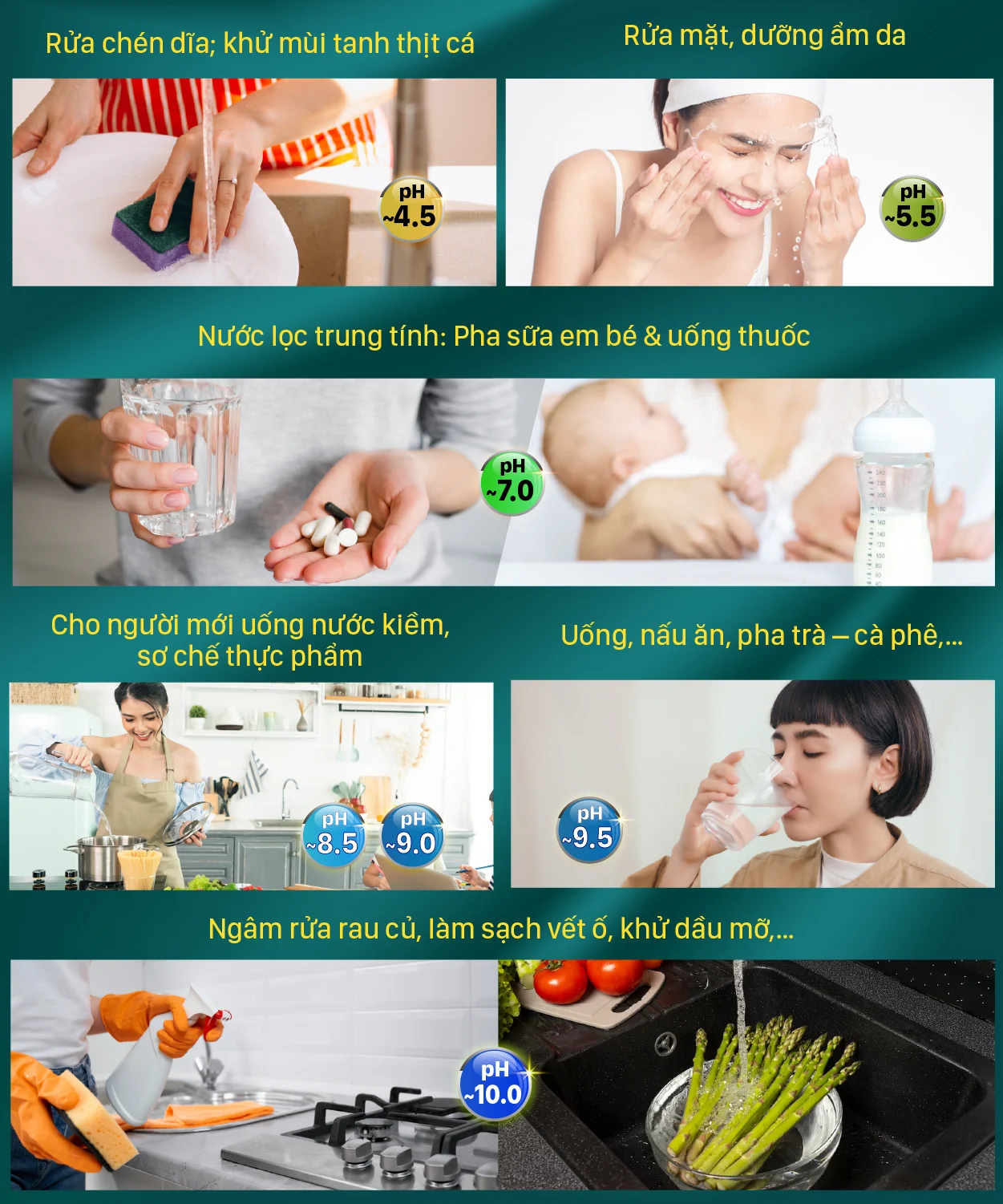 Công dụng của nước ION Kiềm