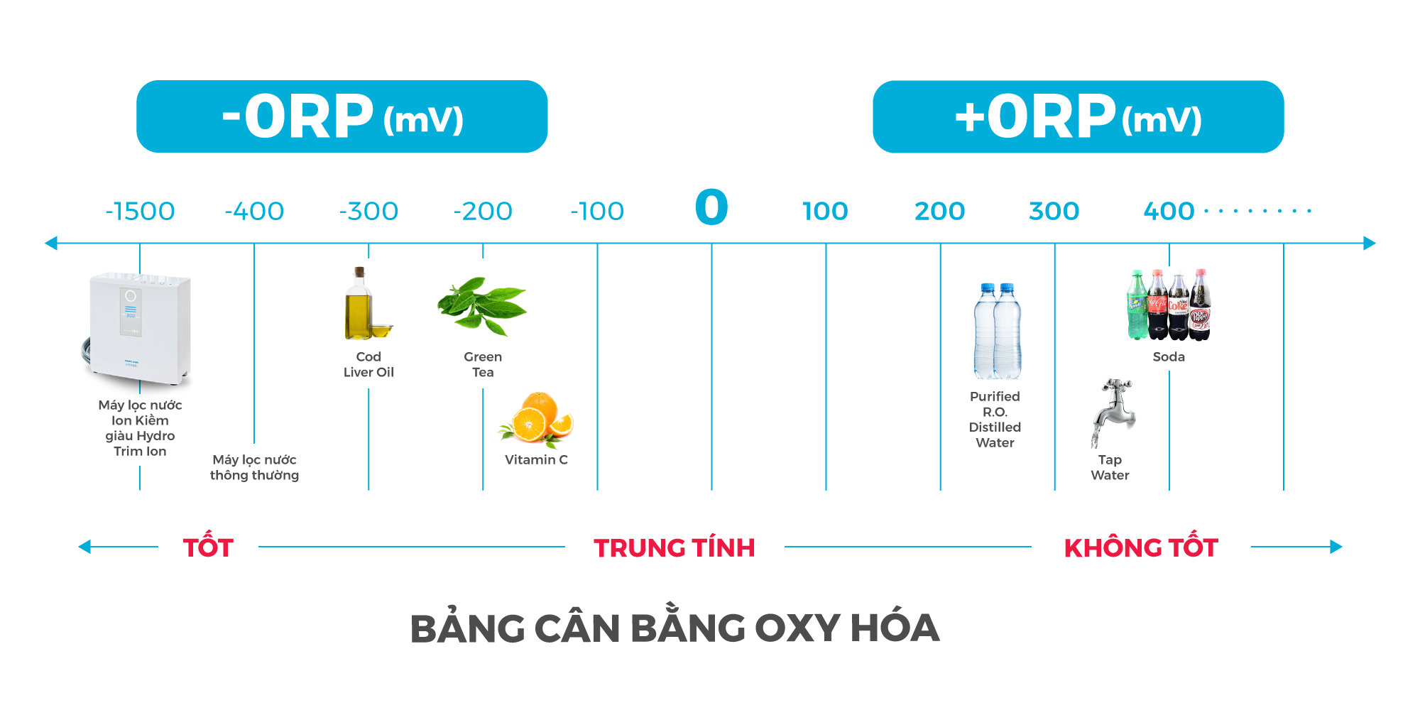 Nước kiềm tốt cho sức khỏe