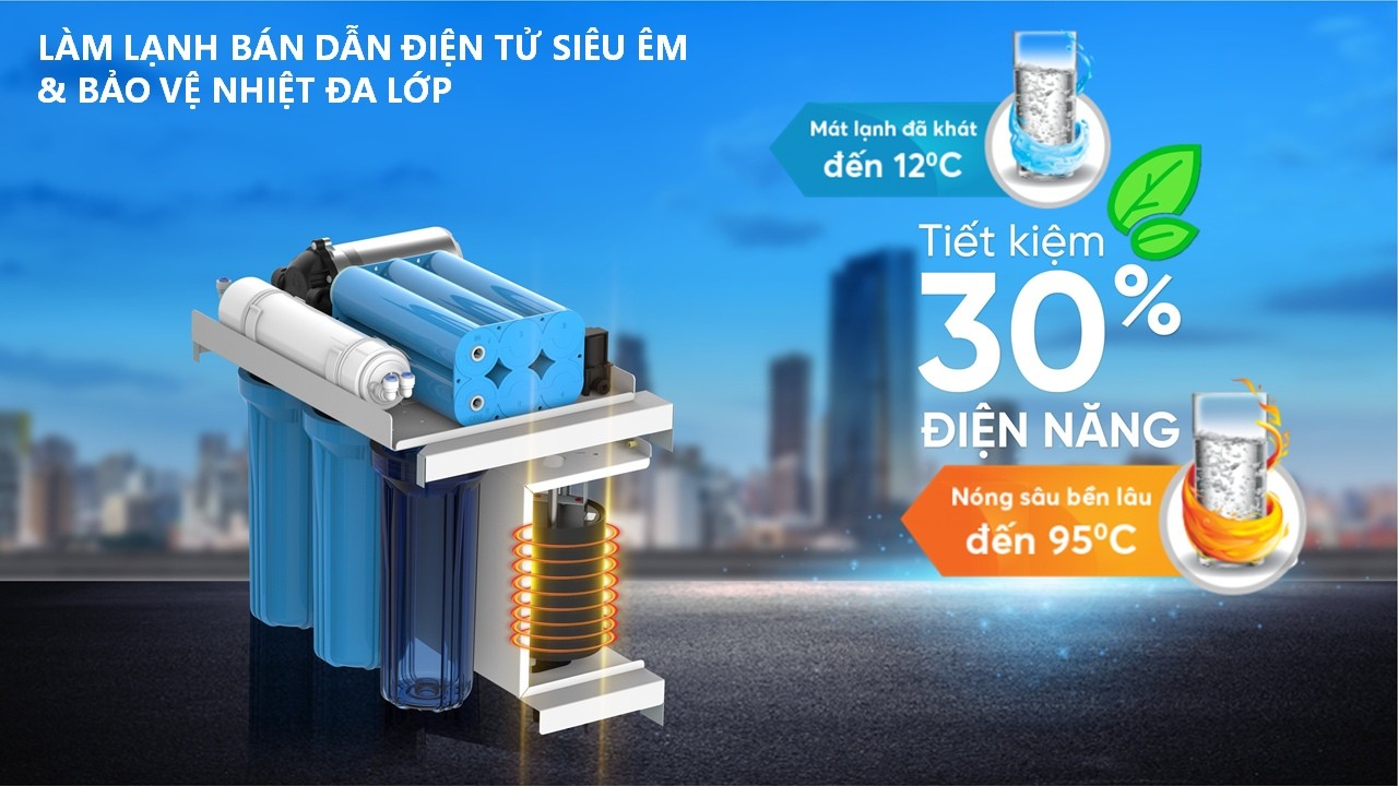 Tiết kiệm điện năng đến 30%