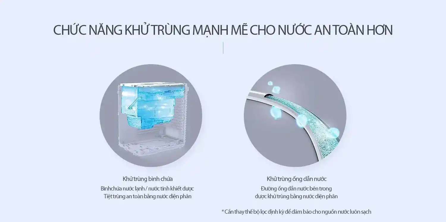 An toàn hơn với các chức năng vệ sinh tự động từ SANITA Hot-Cool