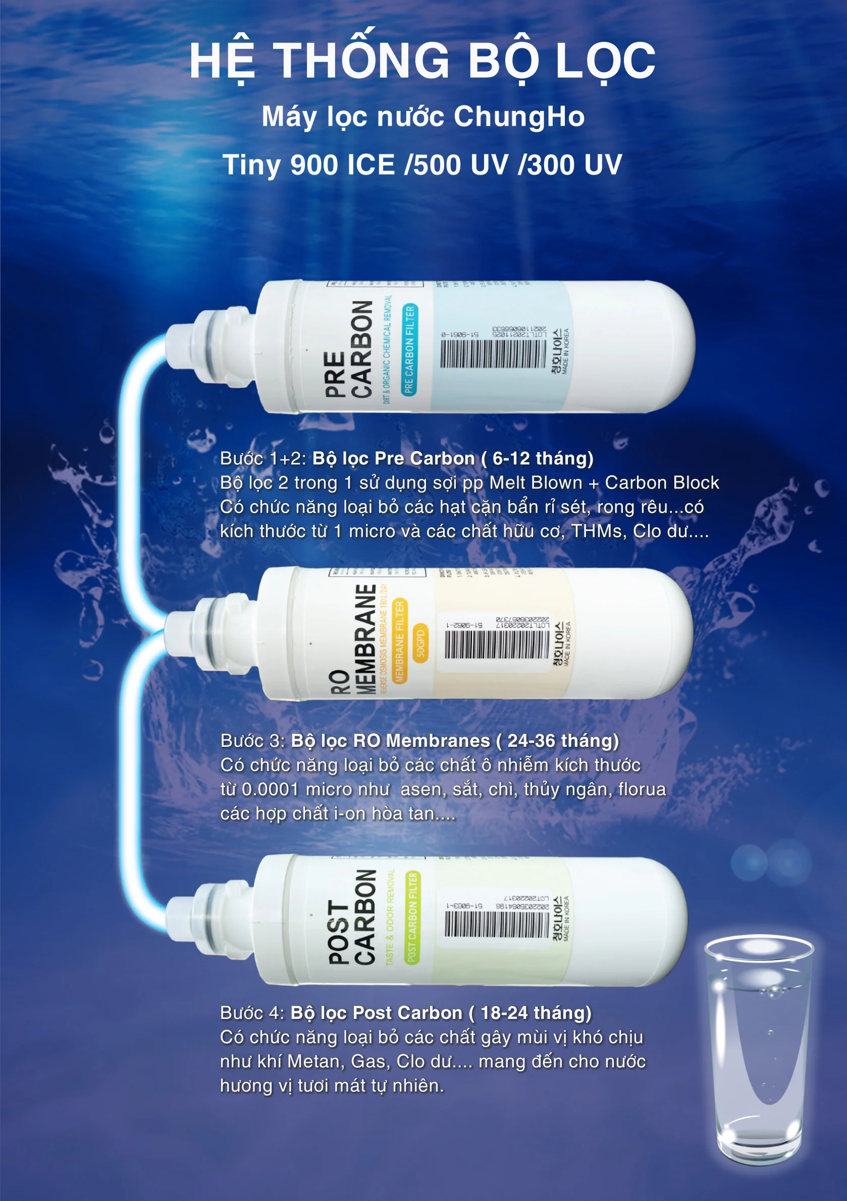 Tiny 300 UV được trang bị 3 lõi lọc với 4 cấp lọc cùng đèn UV diệt khuẩn