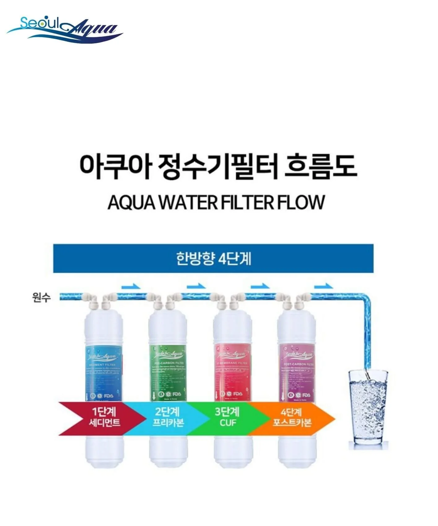 4 lõi lọc với lõi chính UF