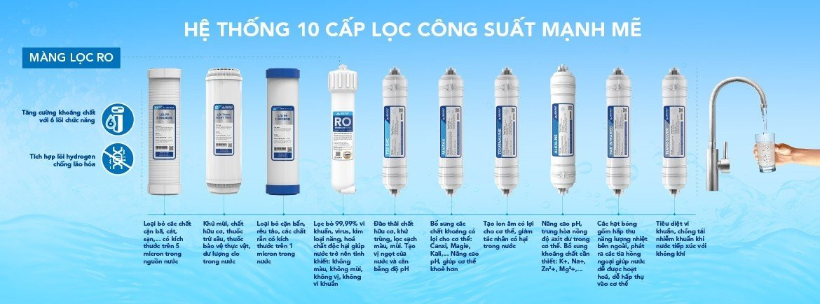 Hệ thống 10 cấp lọc mạnh mẽ