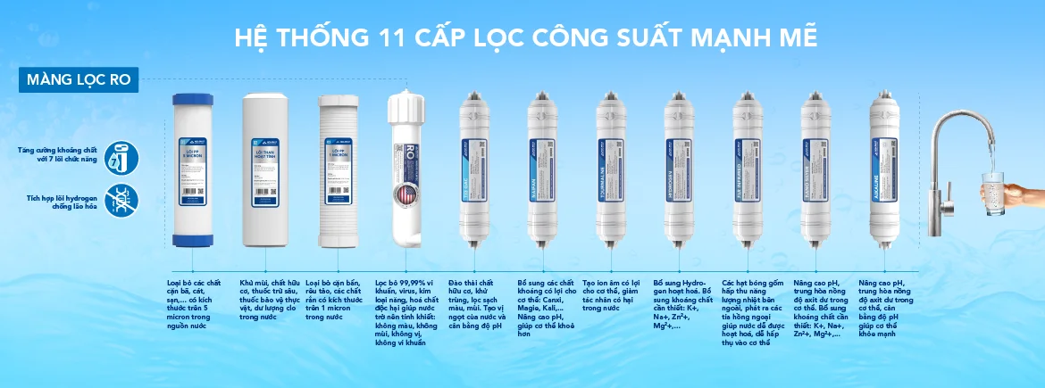 Hệ thống 11 cấp lọc mạnh mẽ