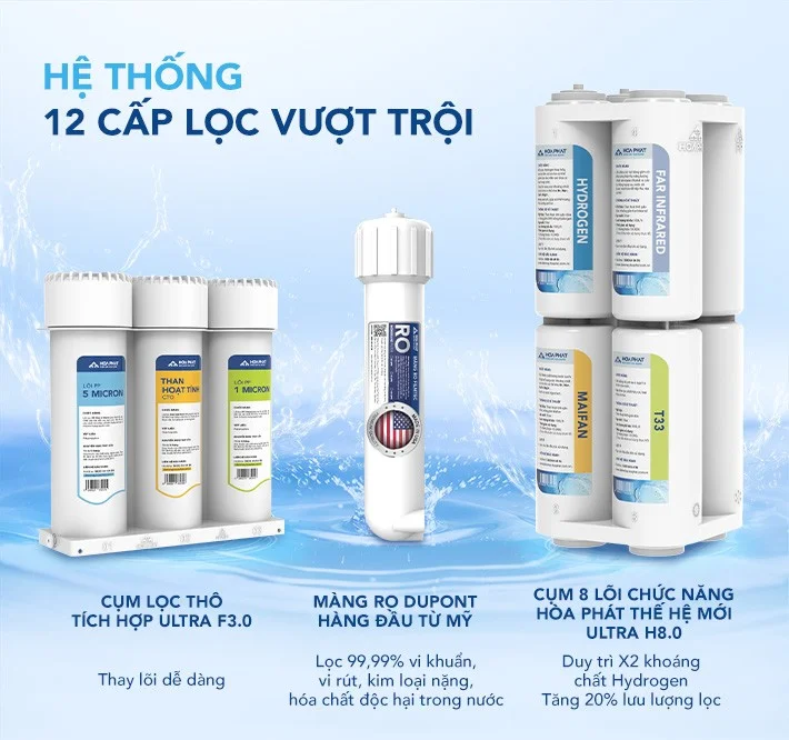 Hệ thống 12 cấp lọc mạnh mẽ
