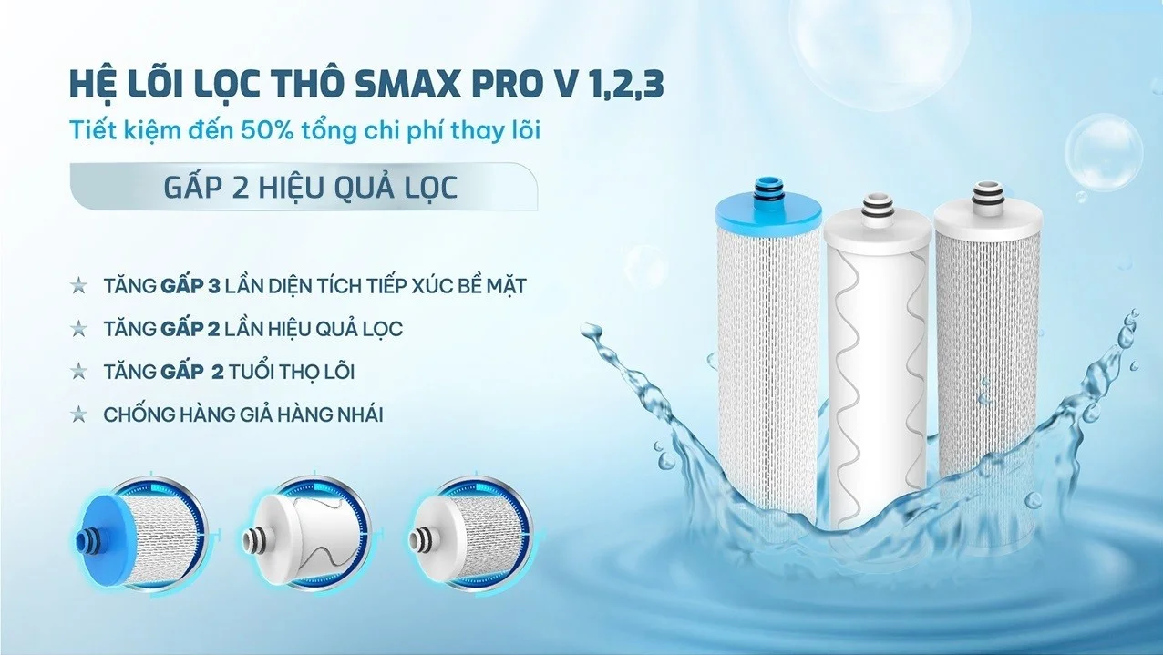 Bộ lõi lọc thô SMAX Pro V hiệu suất cao