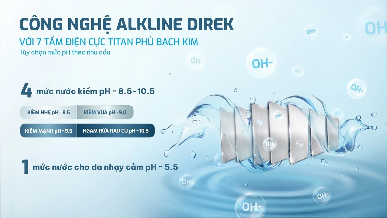 Công nghệ điện phân Alkaline Direk tạo 5 mức nước kiềm