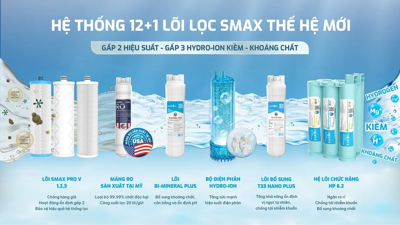 Hệ thống 12 lõi lọc SMAX mạnh mẽ