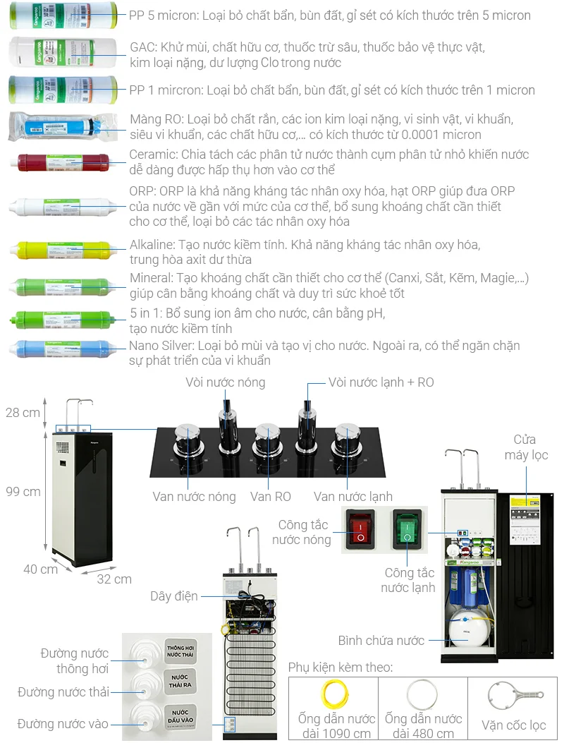 Hệ thống 10 lõi lọc mạnh mẽ