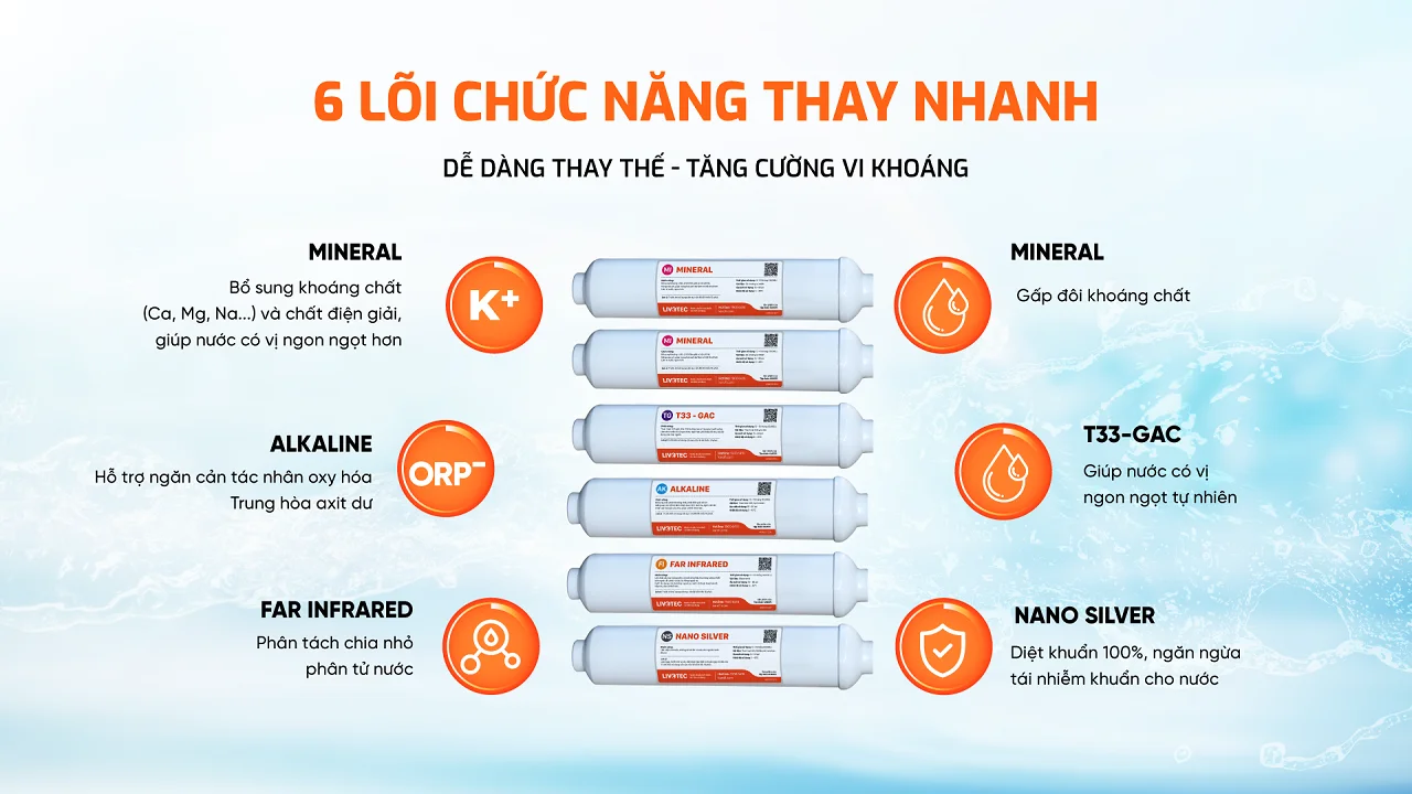 6 lõi chức năng hiệu suất cao