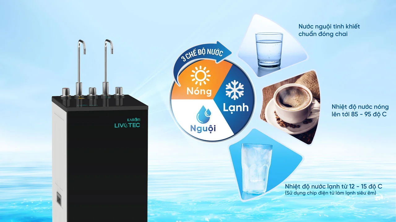 Ba chế độ nước Nóng - Lạnh - Tinh khiết tiện lợi