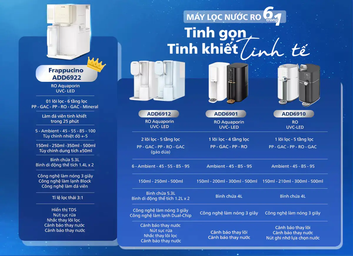 So sánh các dòng máy để bàn Philips