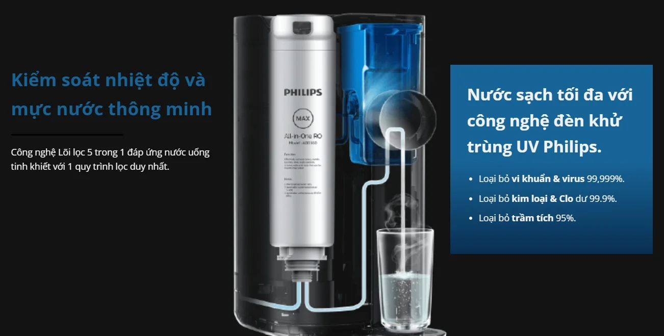 Diệt khuẩn với đèn UV